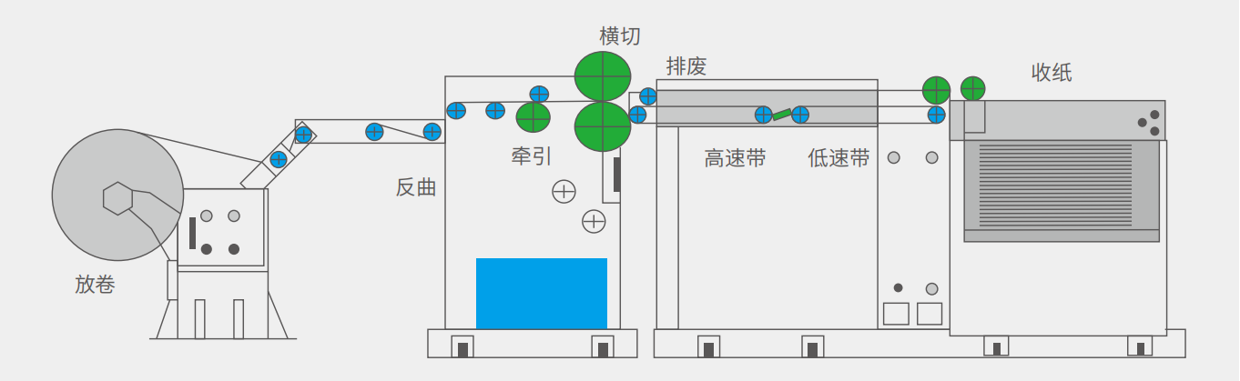 滚刀横切机